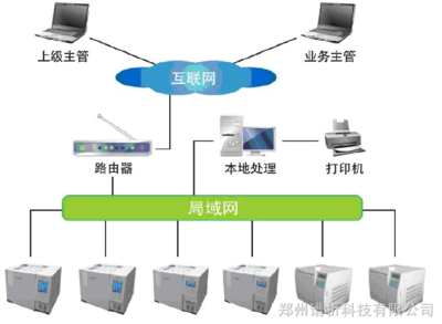 GC-9860網(wǎng)絡(luò)化氣相色譜儀價(jià)格解析與鄭州譜析科技產(chǎn)品優(yōu)勢
